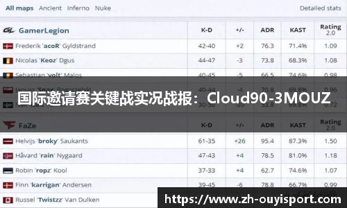 国际邀请赛关键战实况战报：Cloud90-3MOUZ